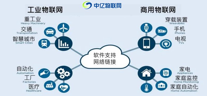 系统集成在智慧城市中的融合应用