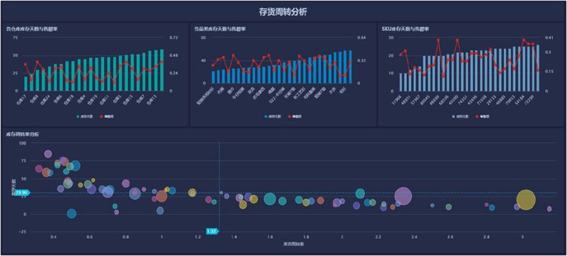 智慧科技解决方案：解锁未来商业新可能