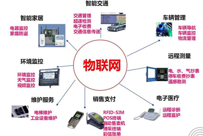 人工智能开发：助力企业驶向智能化未来